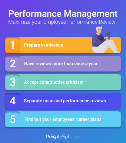performance-management-peoplespheres
